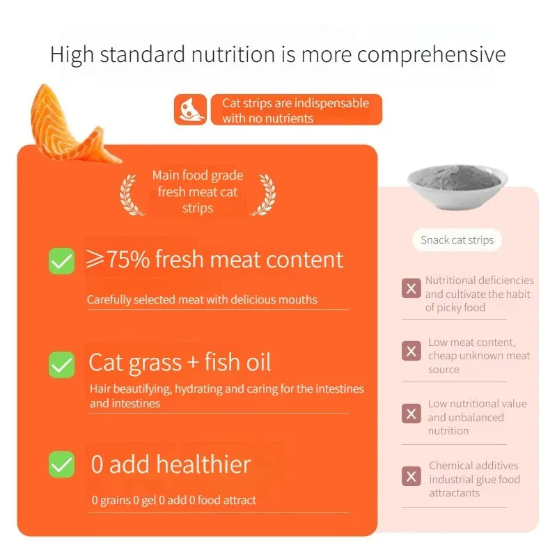 Dried Egg Yolk Pet Snacks – 40g